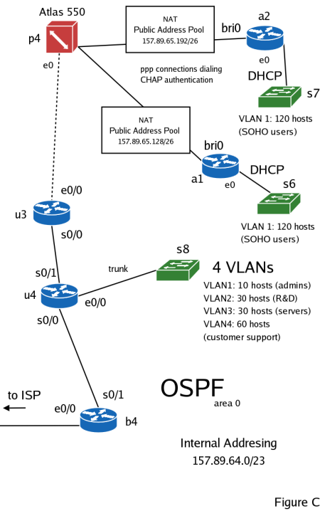 ccna 1 case study answers